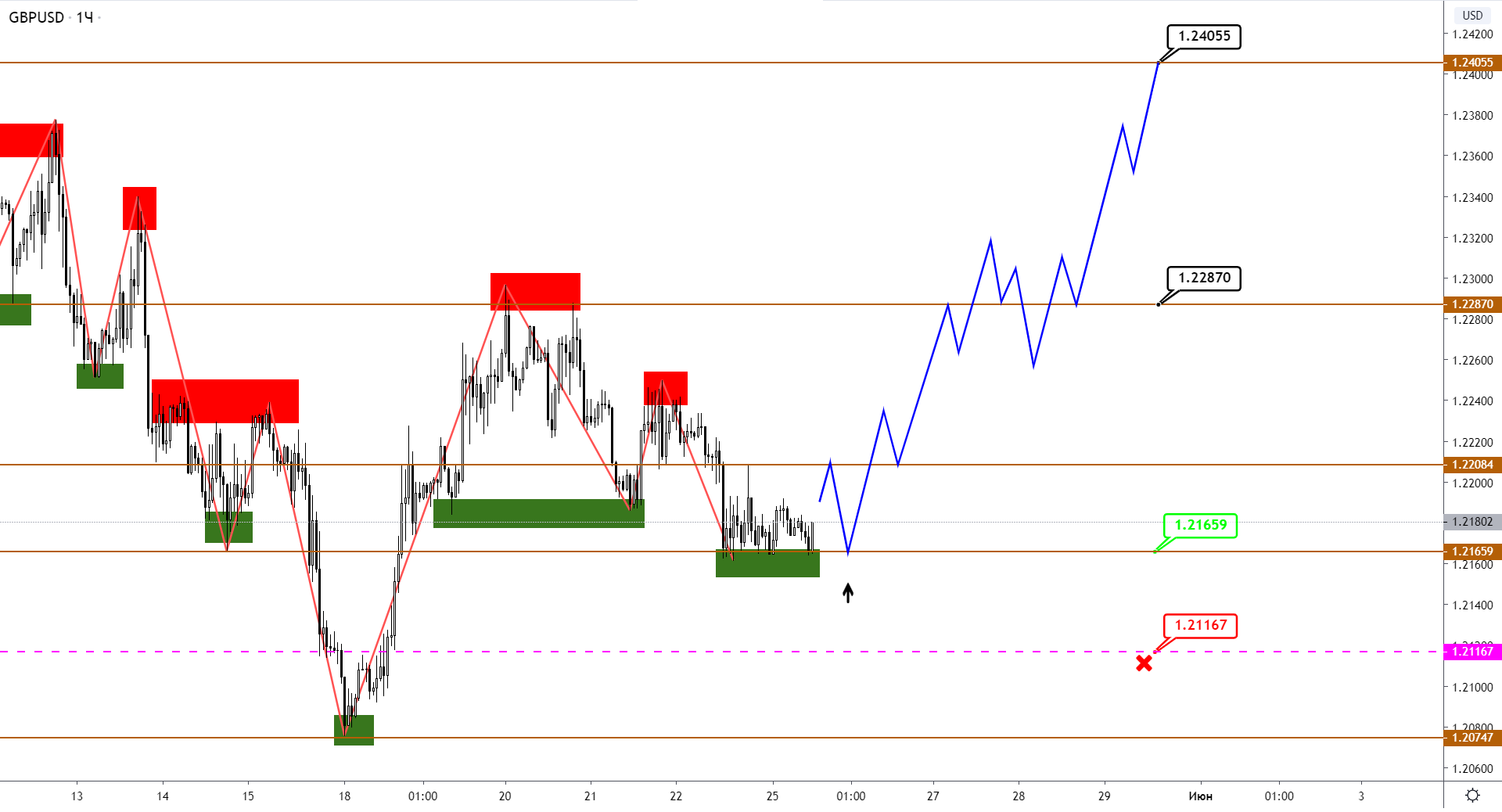 gbpusd-h1-2-1.png