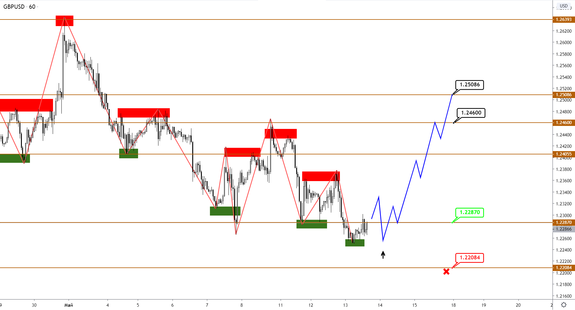 gbpusd-h1-2.png