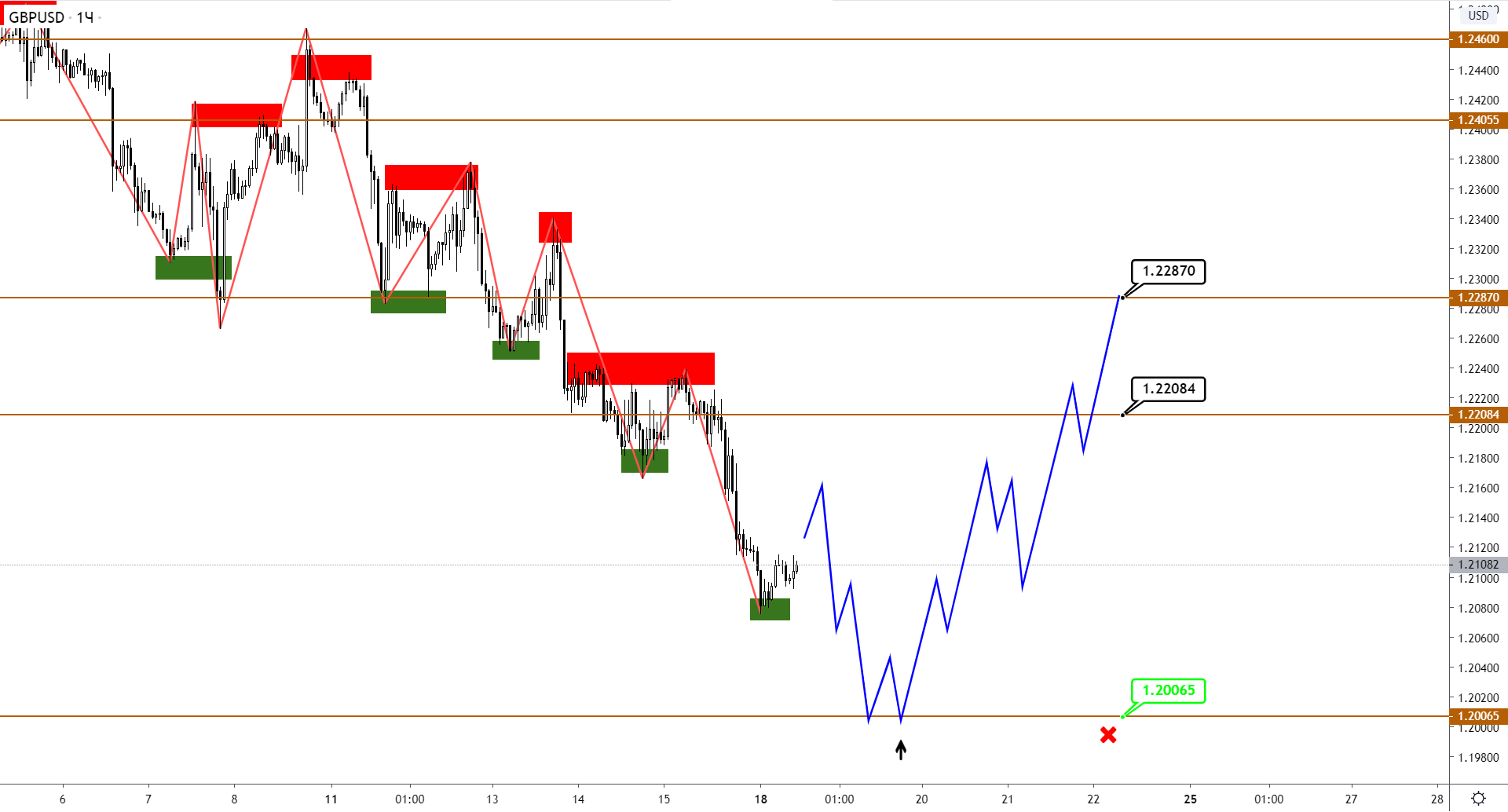 gbpusd-h1-3.png