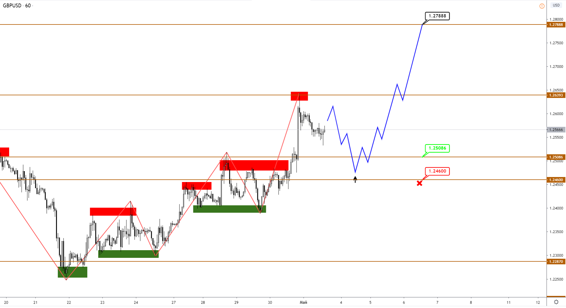 gbpusd-h1.png