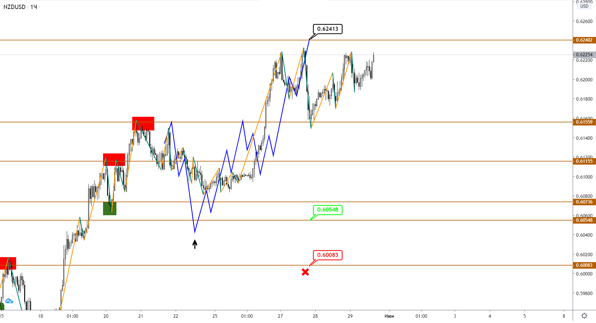 nzdusd-h1-1-1.png
