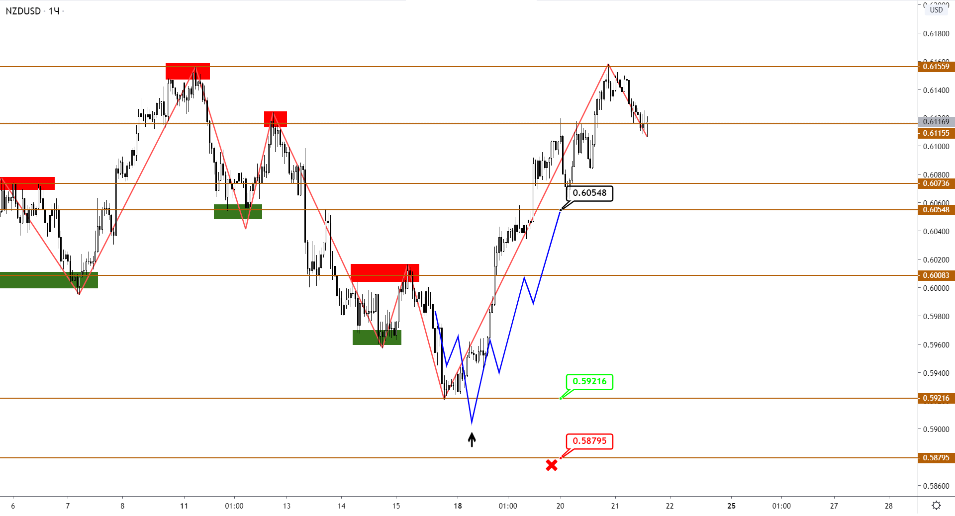 nzdusd-h1-1.png