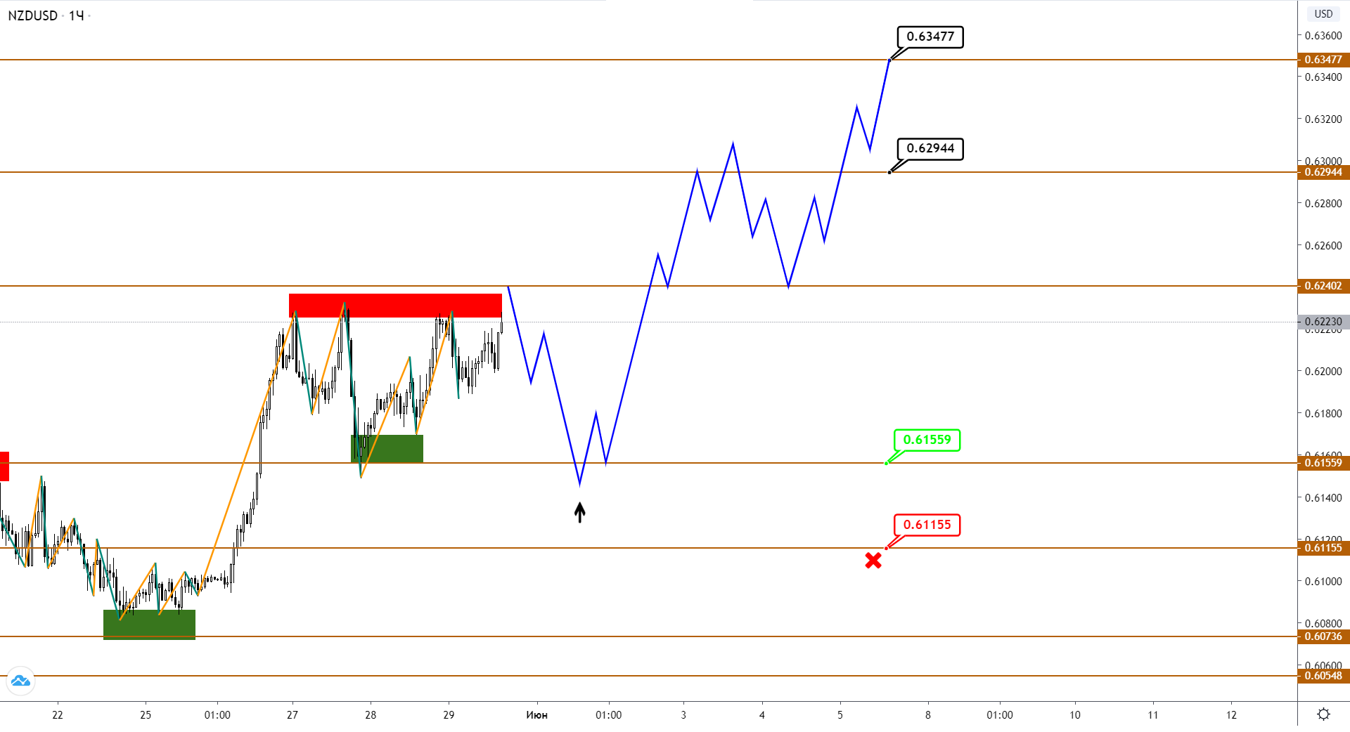 nzdusd-h1-2-1.png