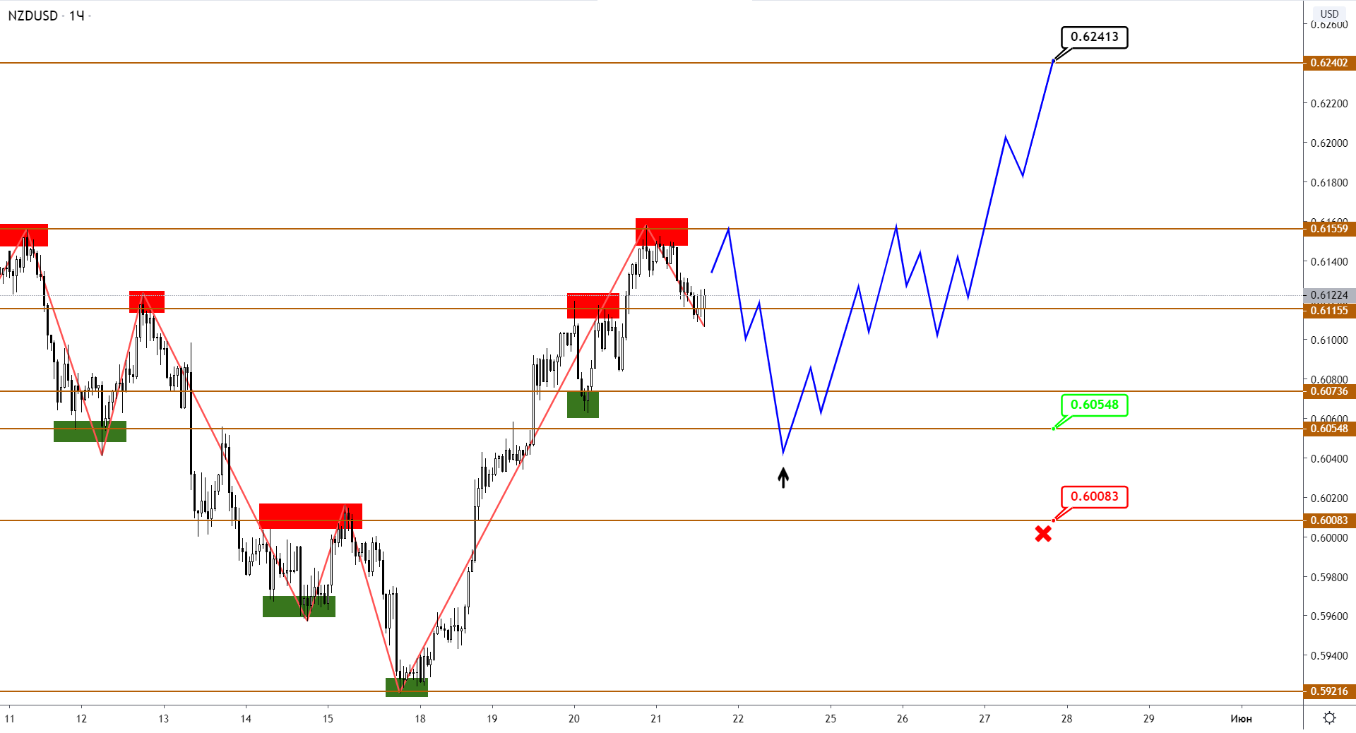 nzdusd-h1-2.png