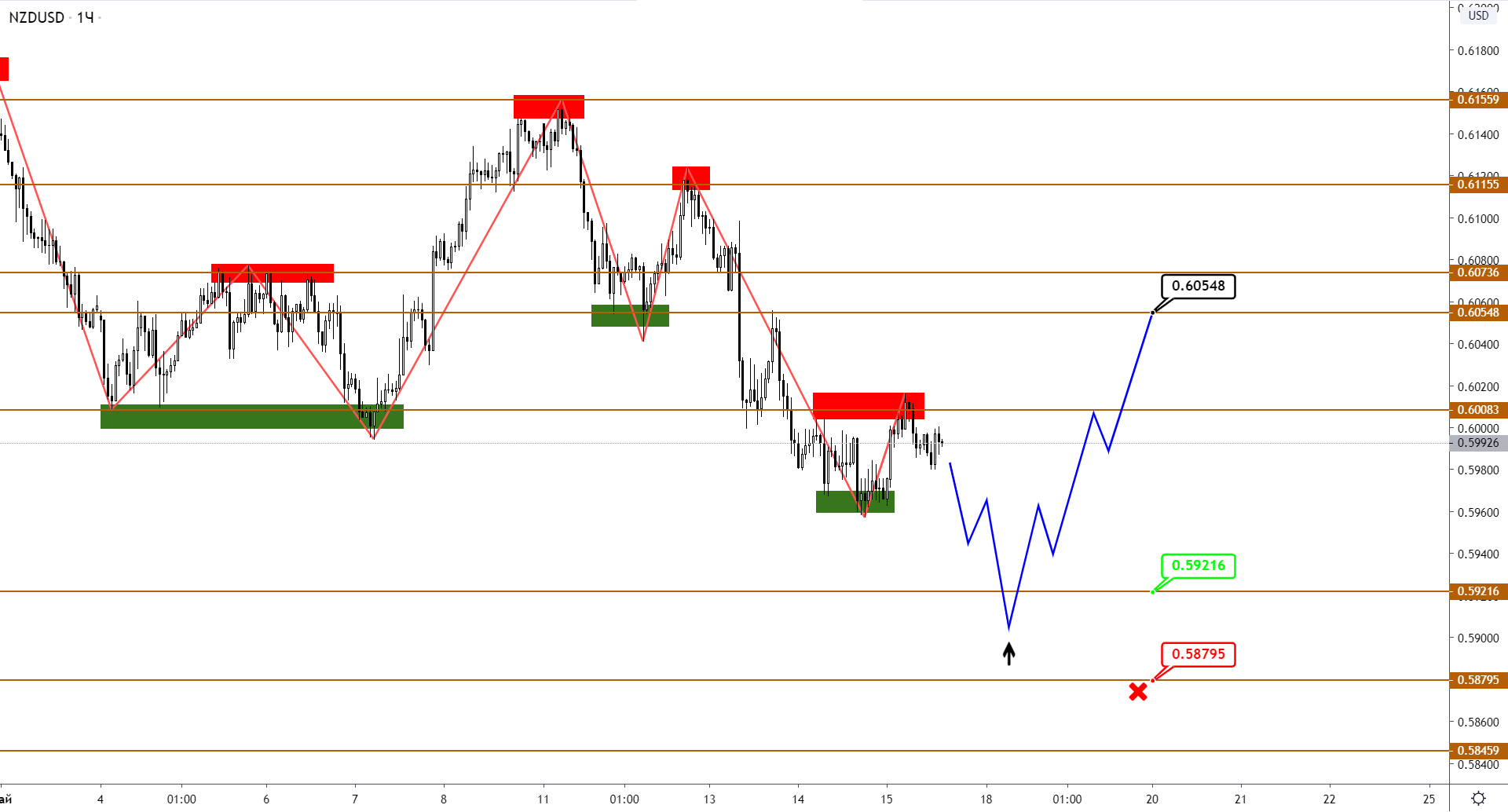 nzdusd-h1.png