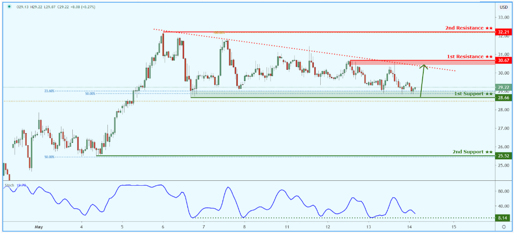 Daily Commodity Outlook, May 14 2020