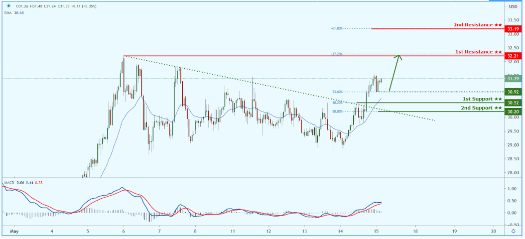 Daily Commodity Outlook, May 15 2020