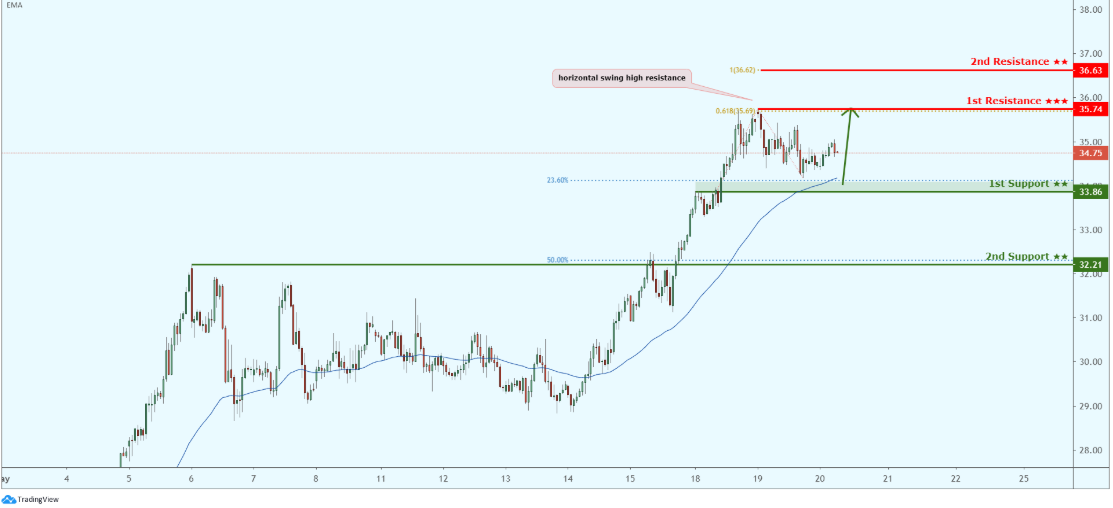 Daily Commodity Outlook, May 20 2020