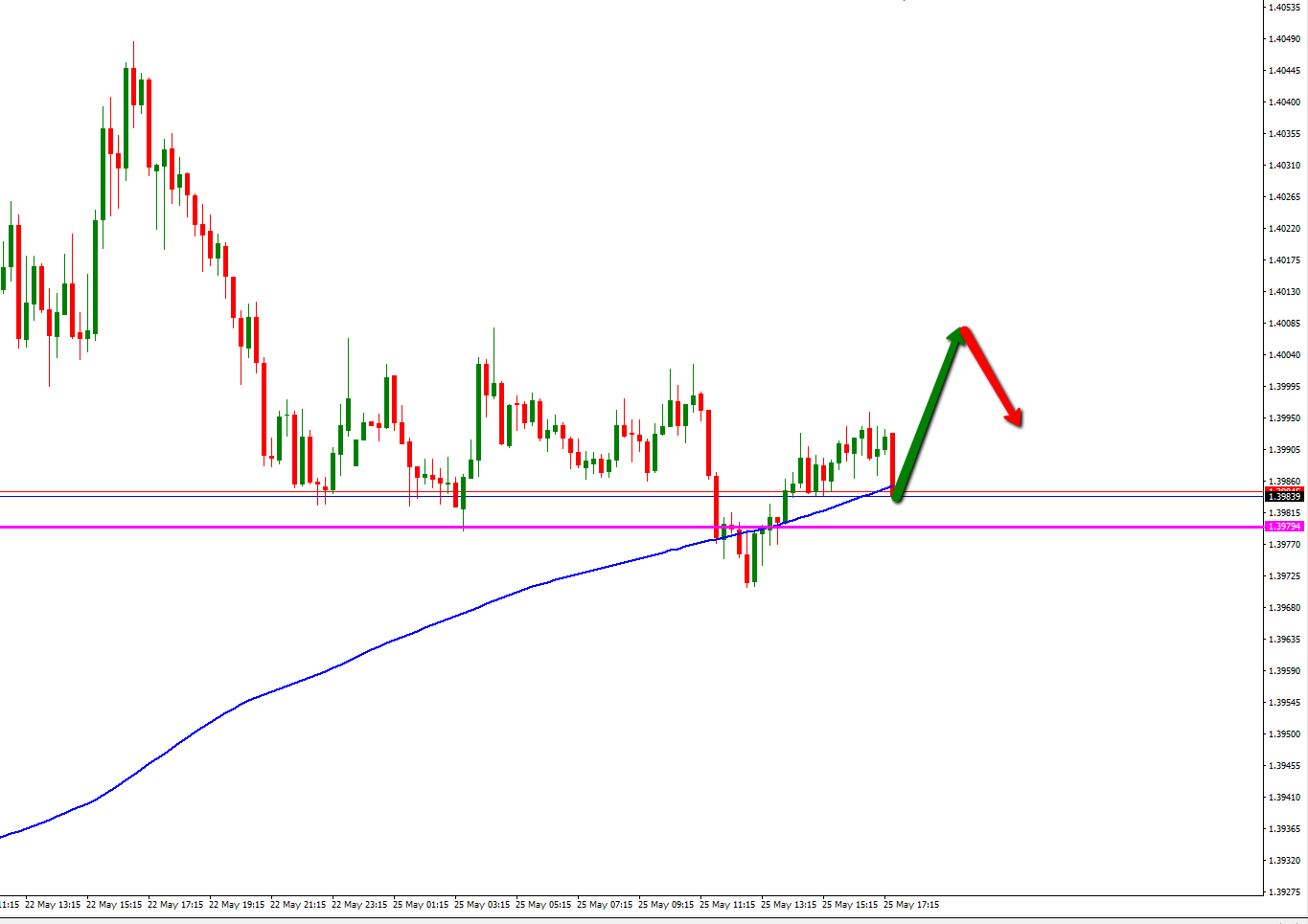 usd_cad_15_minutos_mayo_25.png
