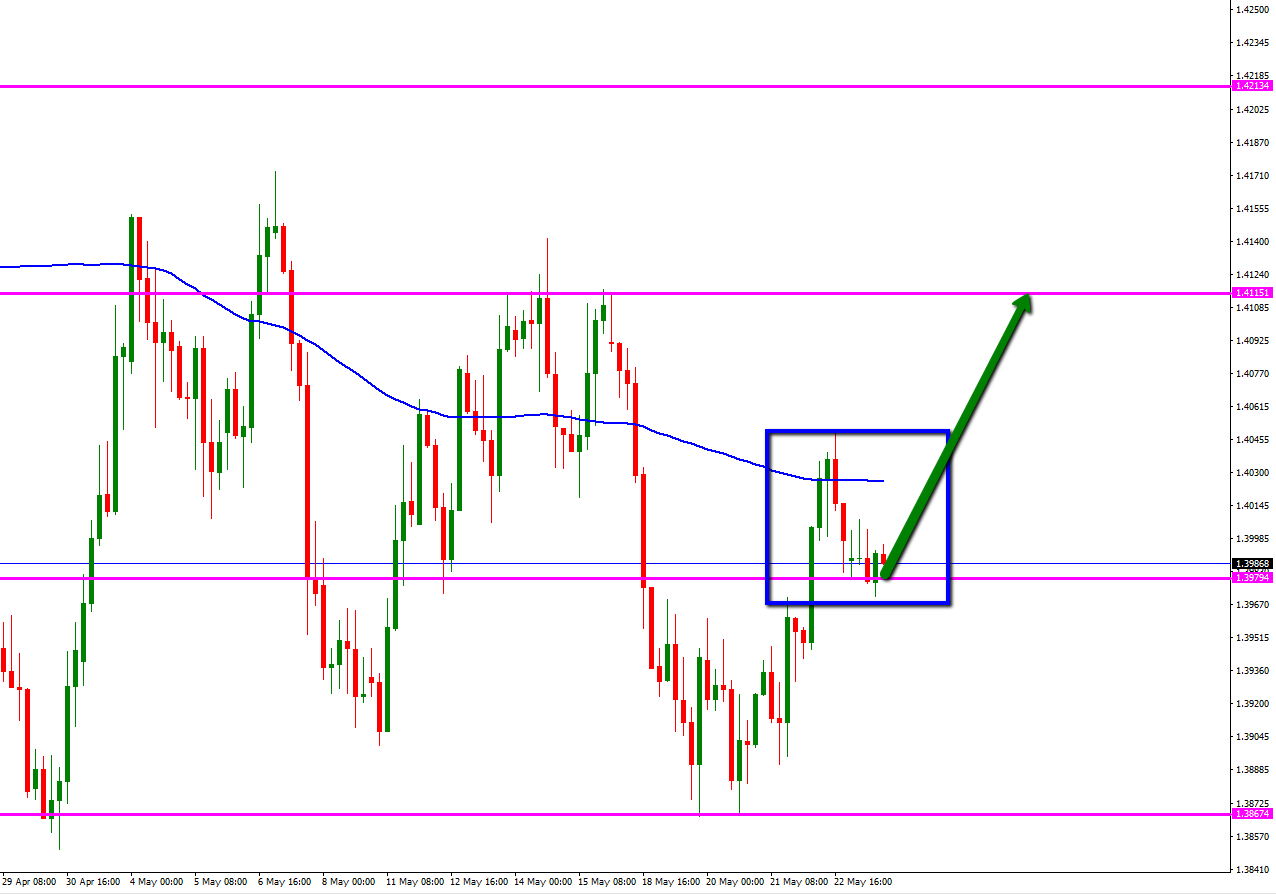 usd_cad_hl_h4_mayo_25.png