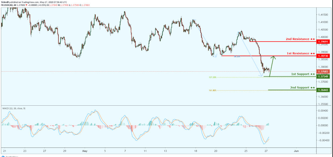 usdcad-11.png