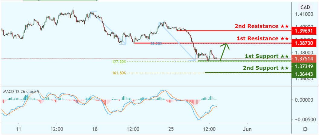 usdcad-12.png