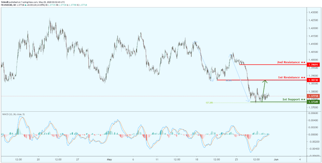 usdcad-13.png