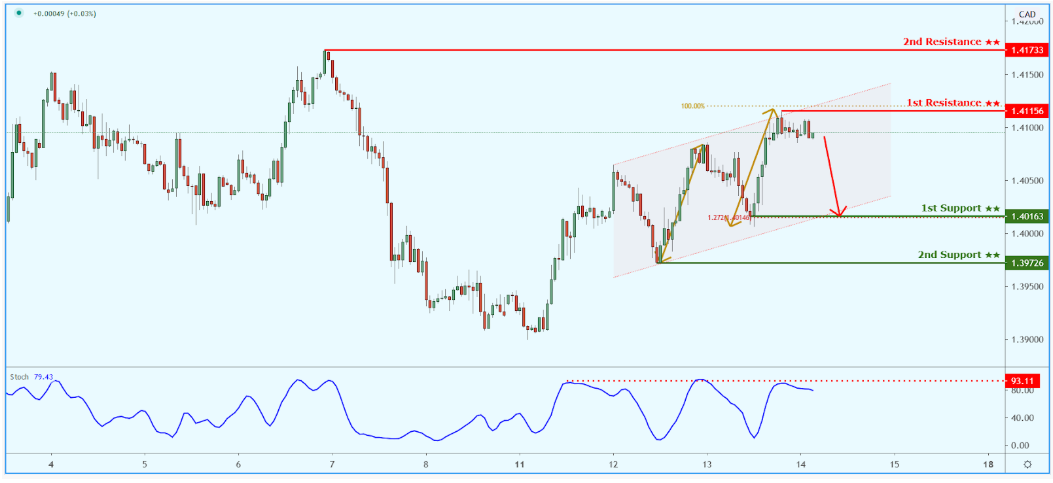 usdcad-3.png