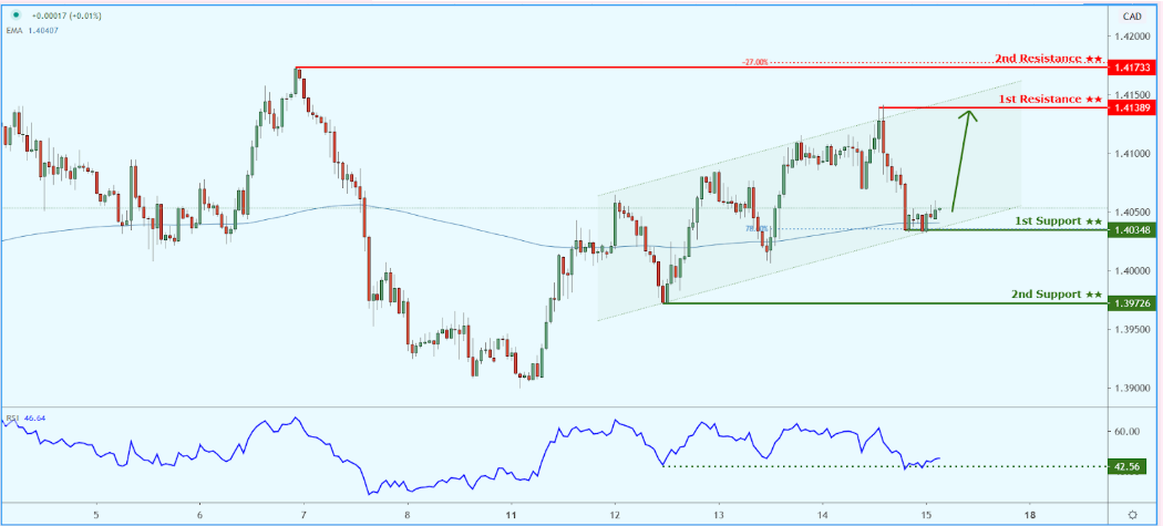 usdcad-4.png
