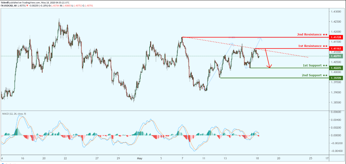 usdcad-5.png