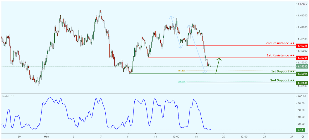 usdcad-6.png