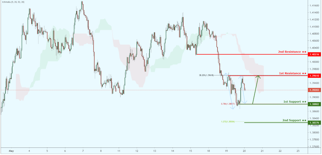 usdcad-7.png