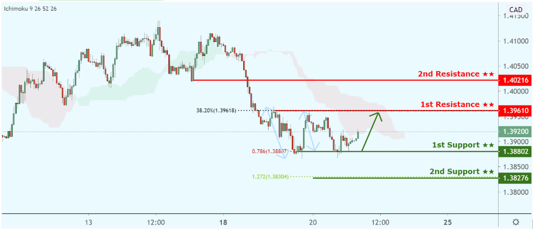 usdcad-8.png