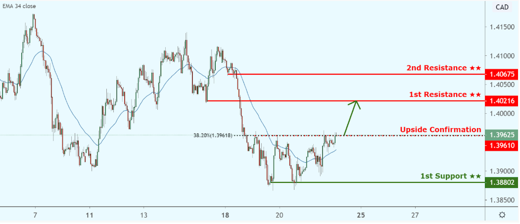 Daily Commodity Outlook, May 22 2020