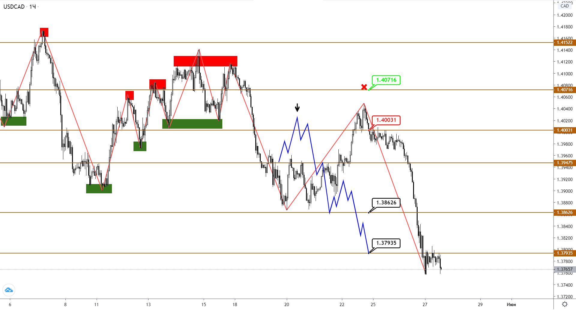 usdcad-h1-1-1.png