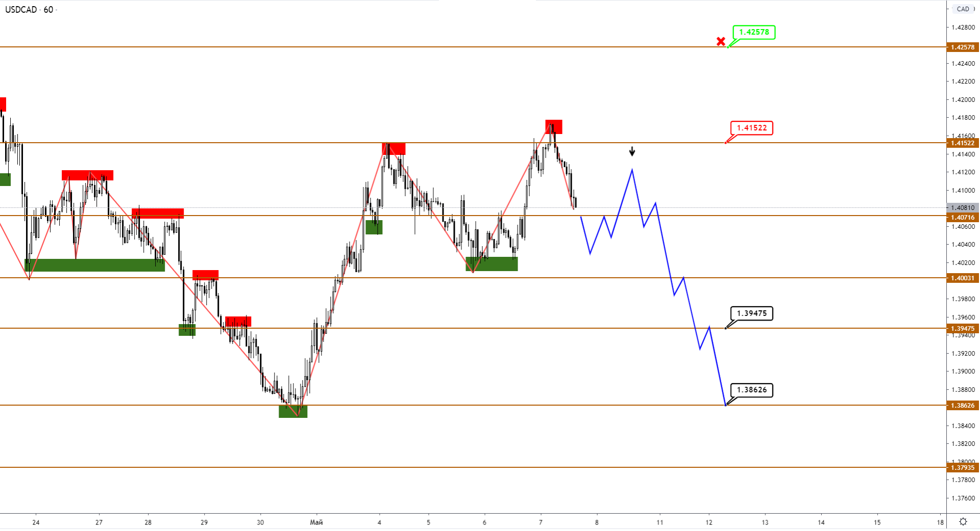 Нефть Brent Ушла В Рост, Укрепление CAD Не За Горами