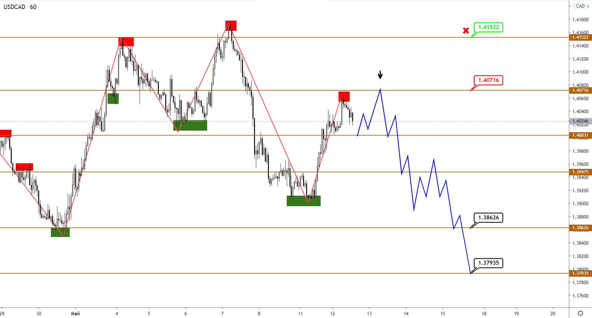 Brent И CAD Еще Подрастут, Прежде Чем Уйти В Коррекцию