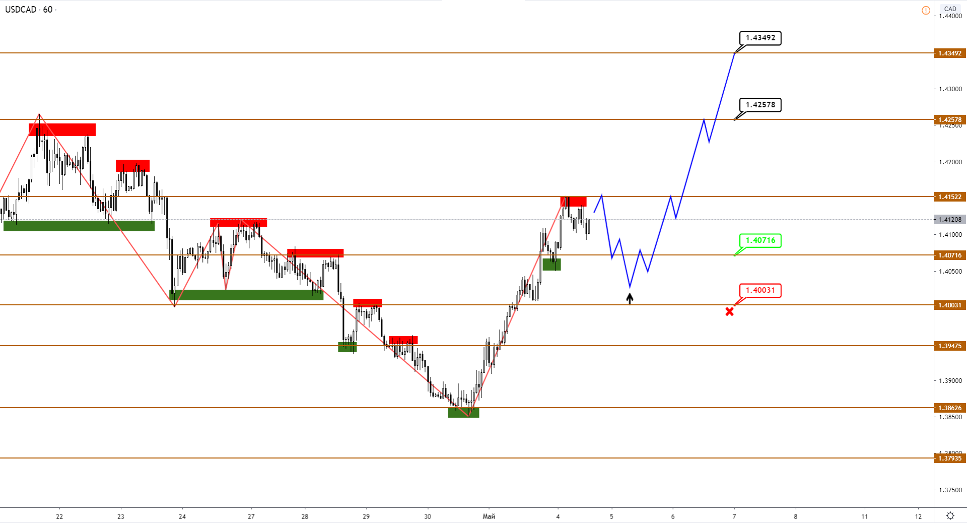 usdcad-h1.png