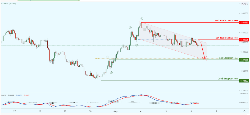 usdcad.png