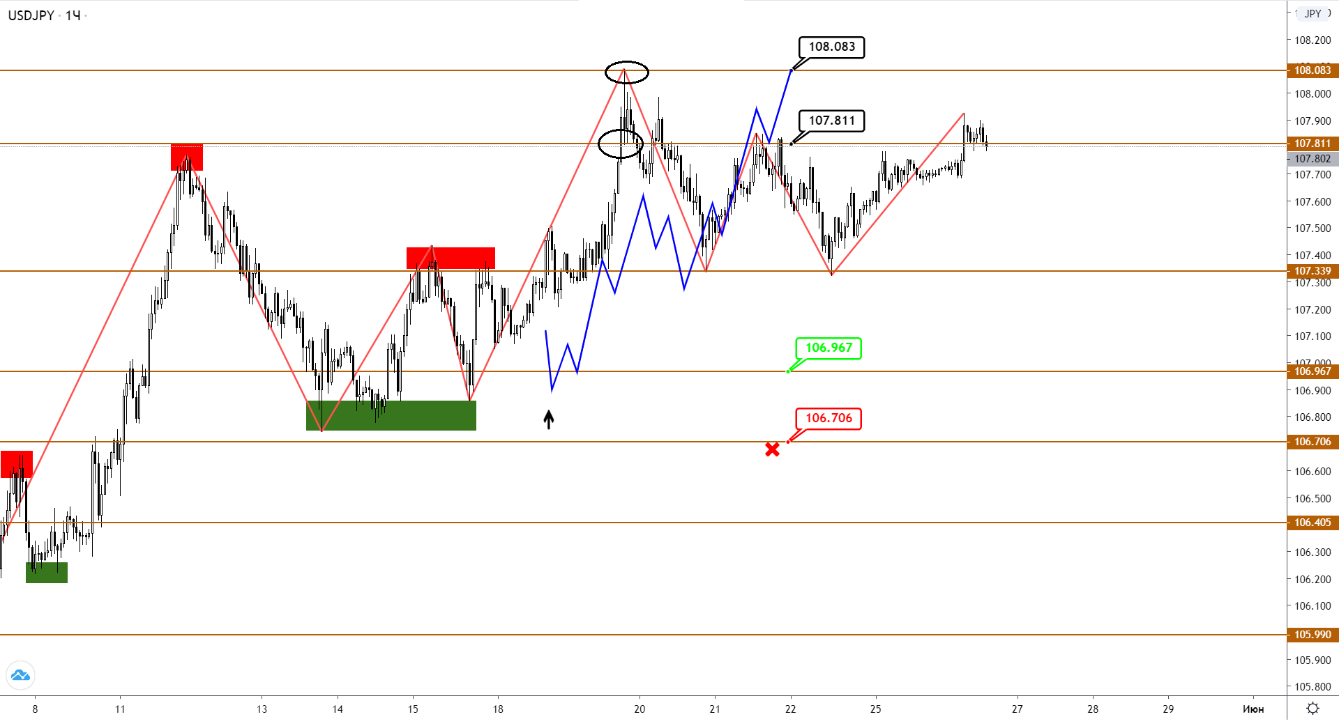 usdjpy-h1-1-1.png