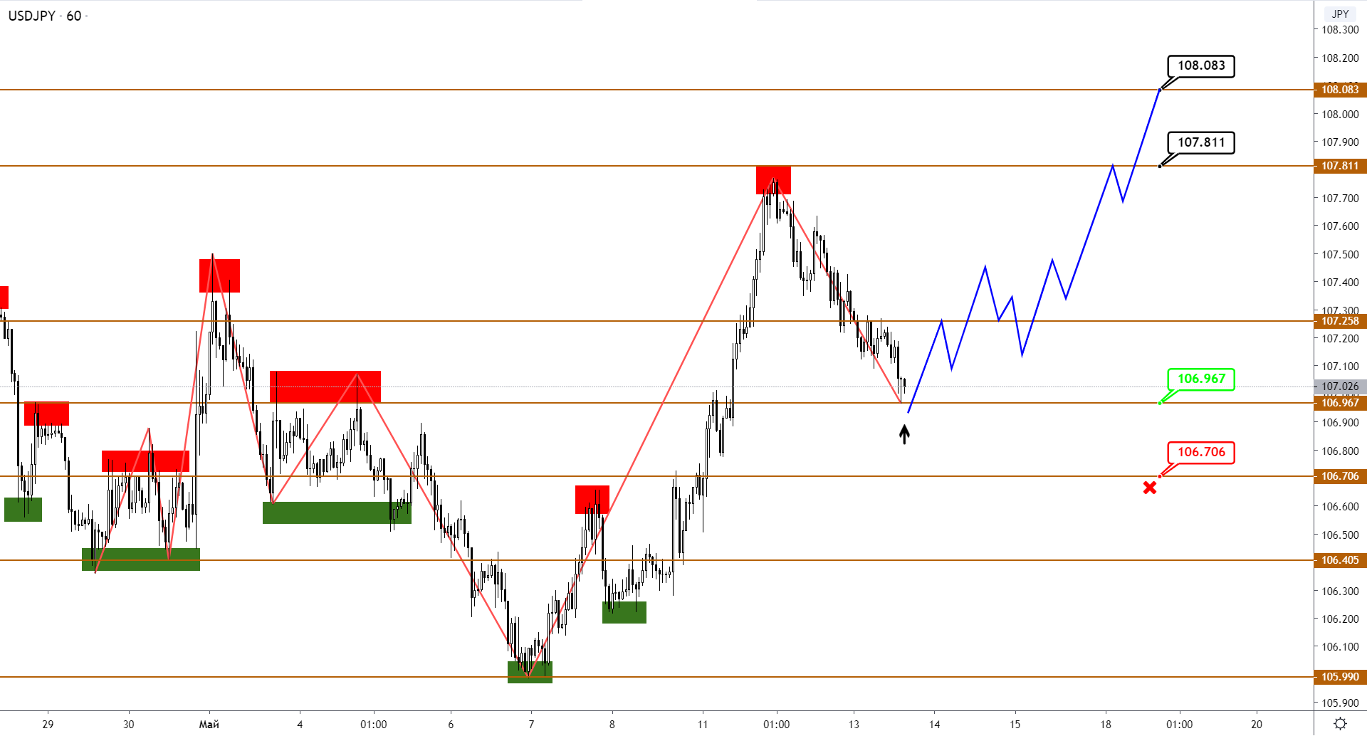 usdjpy-h1-2.png