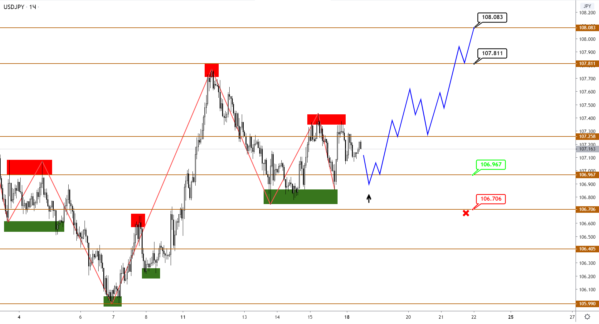usdjpy-h1-3.png