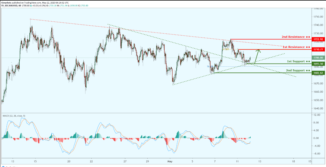 xauusd-1.png