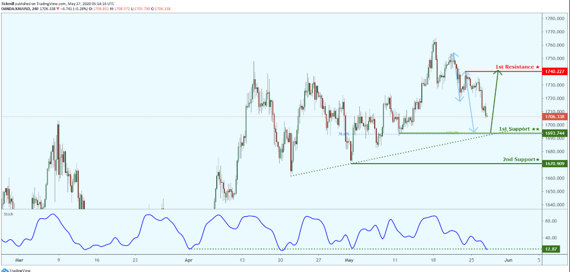 xauusd-11.png