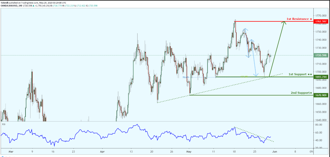 xauusd-13.png