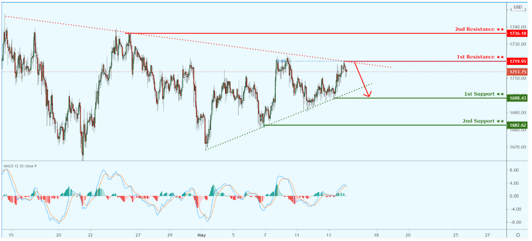 xauusd-3.png