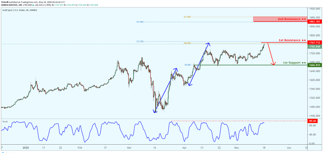 xauusd-5.png