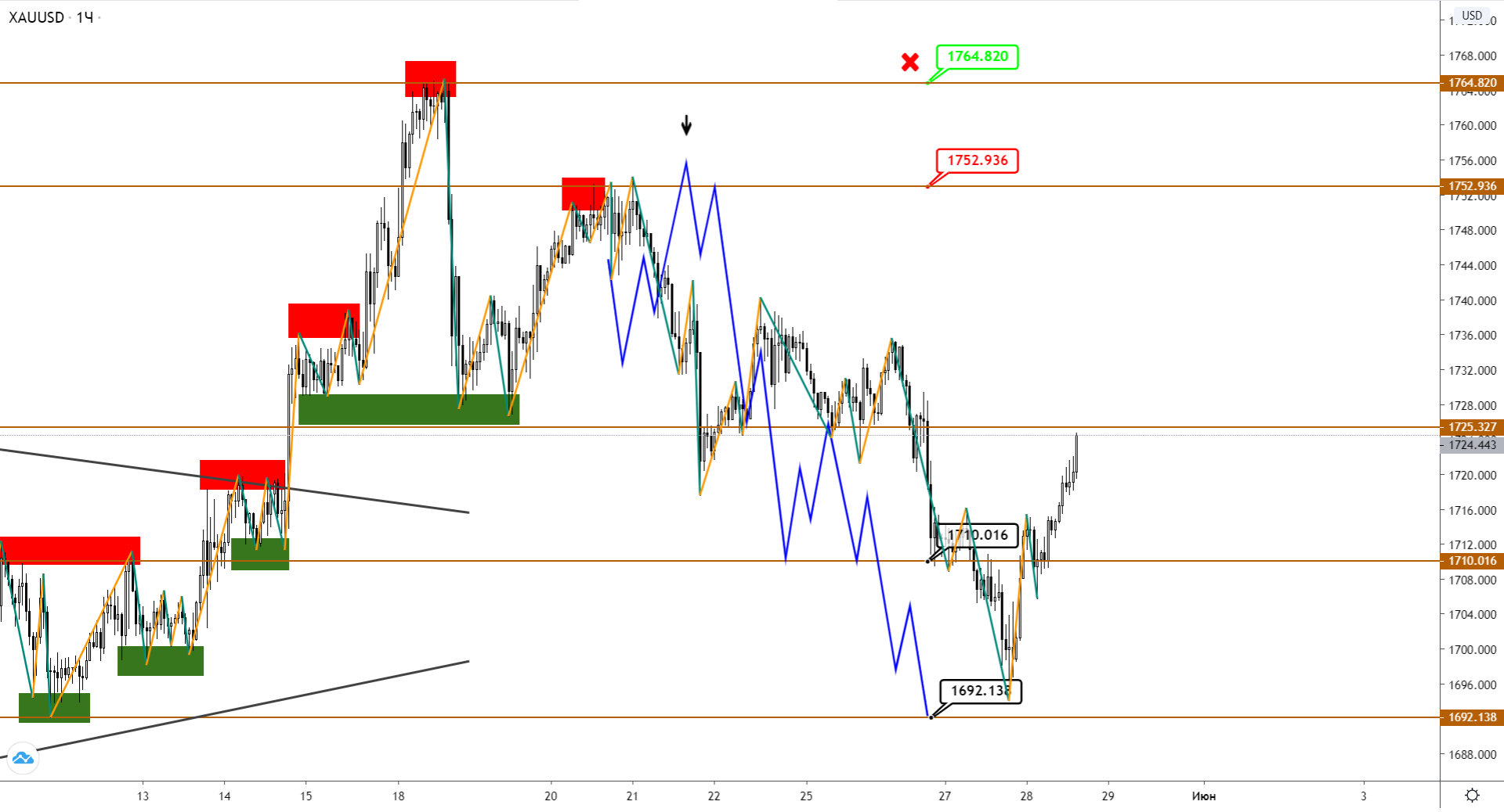 xauusd-h1-1-1.png