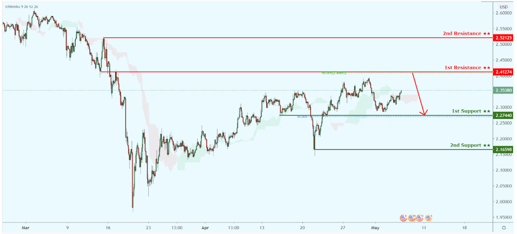 xcuusd-1.png