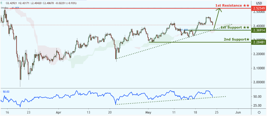 xcuusd-10.png