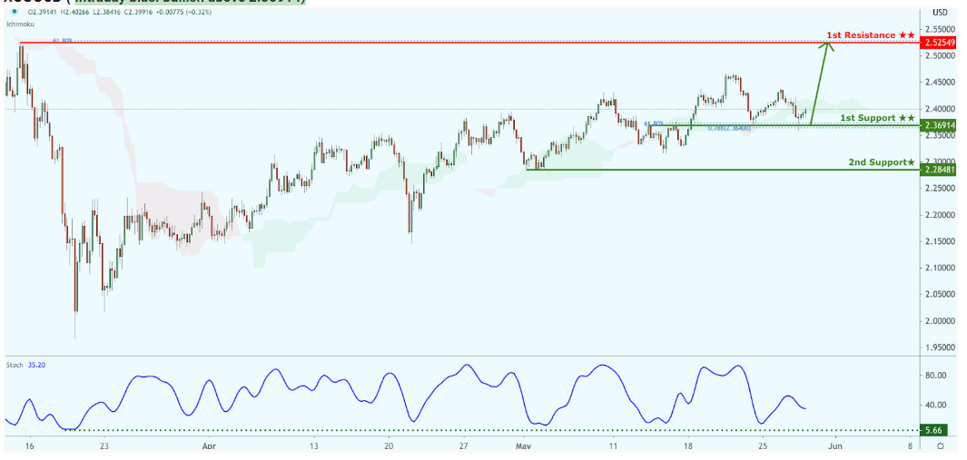 xcuusd-13.png