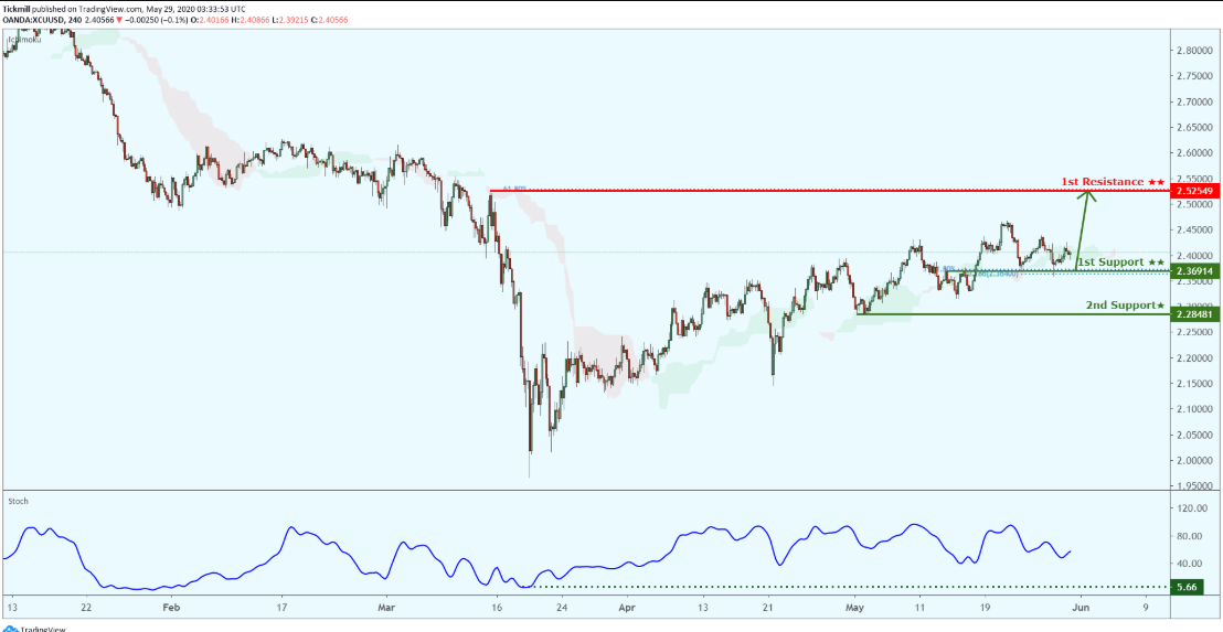 xcuusd-14.png