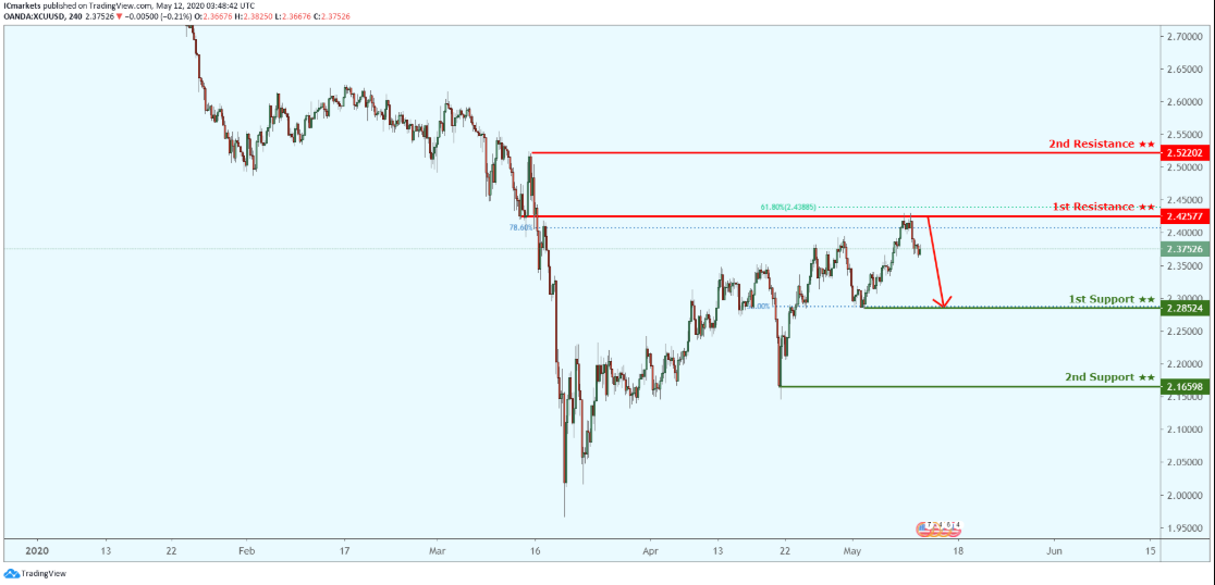 xcuusd-2.png