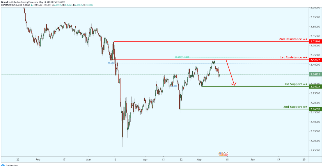 xcuusd-3.png