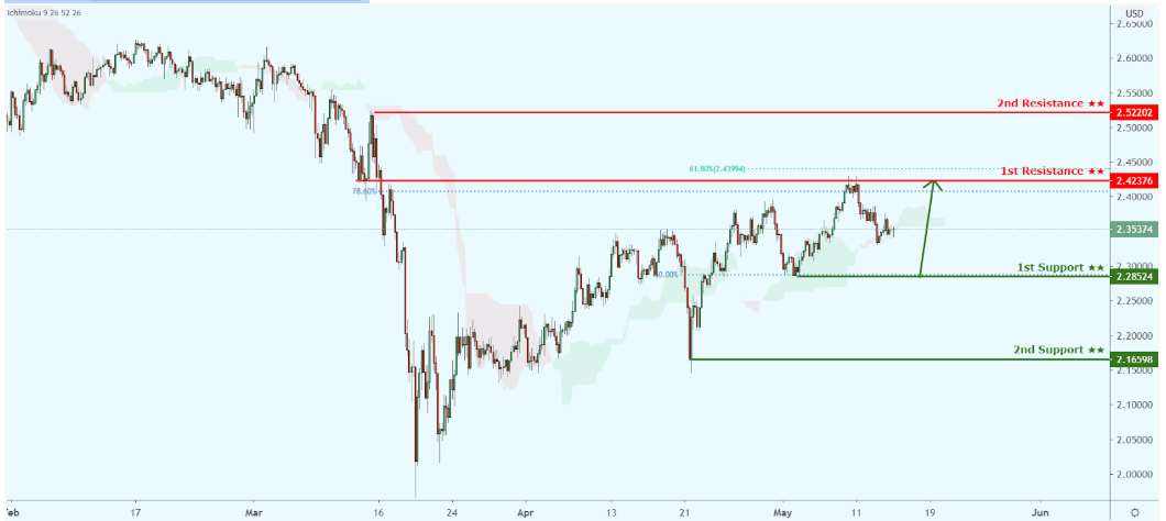 xcuusd-4.png