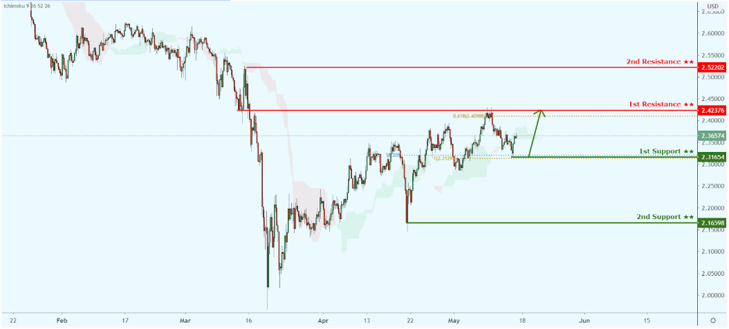 xcuusd-5.png