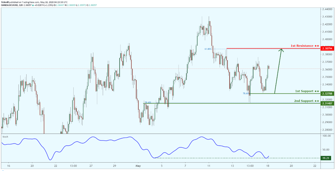xcuusd-6.png