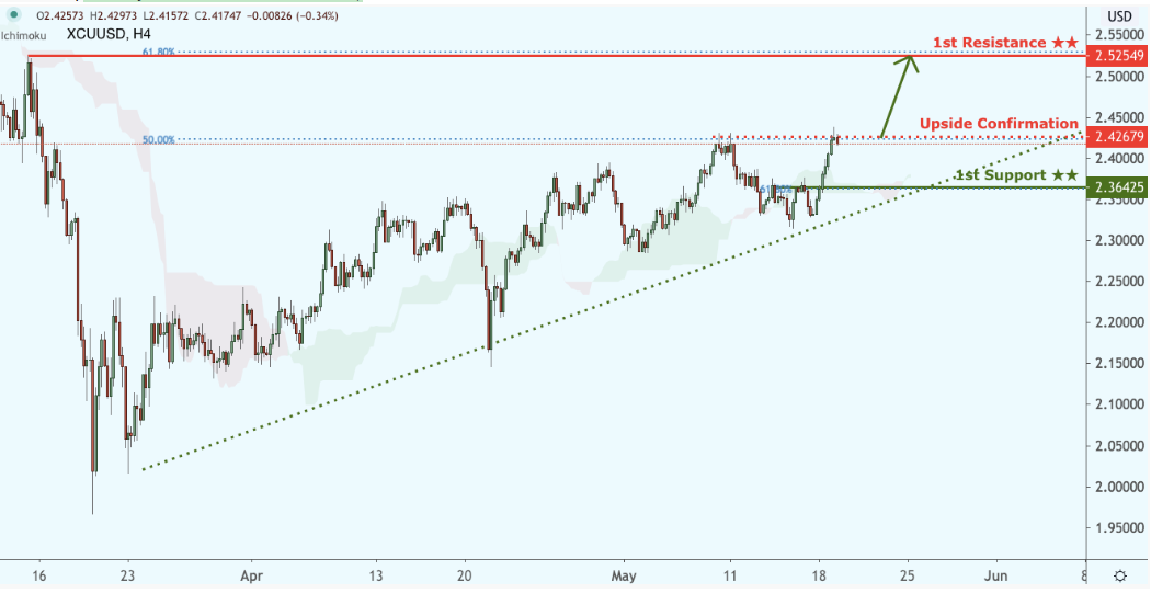 xcuusd-7.png