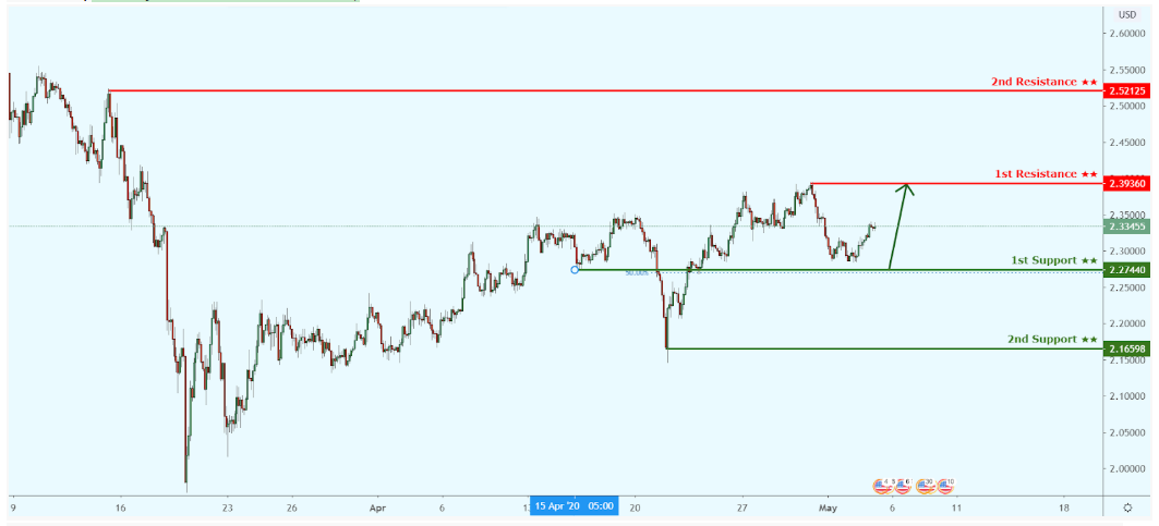 xcuusd.png