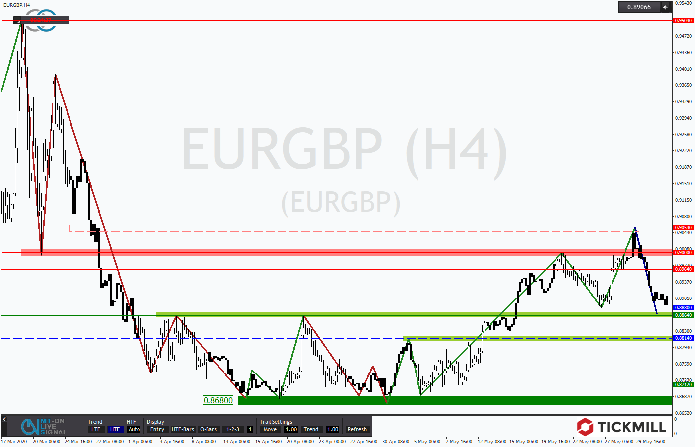 2020.06.03_EURGBPH4.png